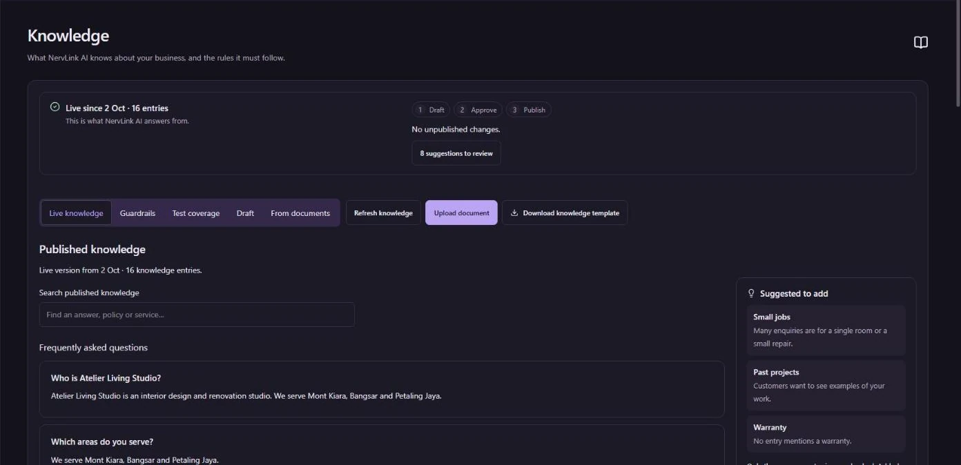 Knowledge page: published answers the AI uses, with Draft, Approve and Publish steps, guardrails, test coverage and suggestions to add.
